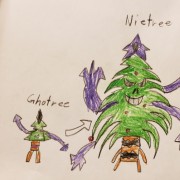 Ghotree-Nietree