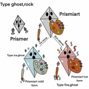 Prismer, prismiart and other forms